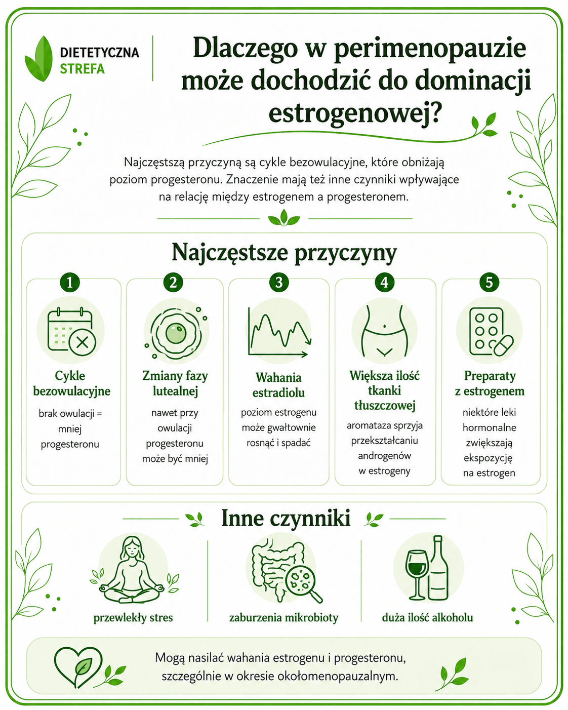 dominacja estrogenowa w perimenopauzie